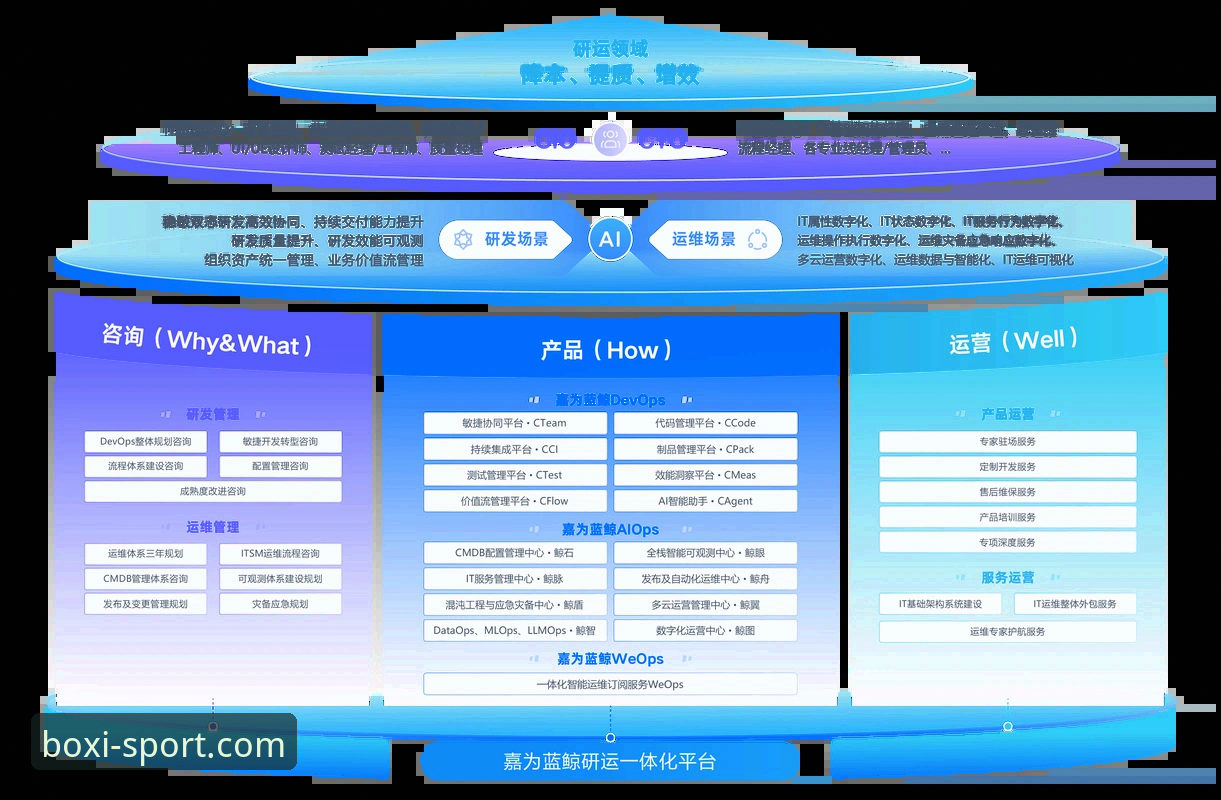 5个核心维度深度评测：博喜体育平台v5.2.7版本的技术架构与用户体验