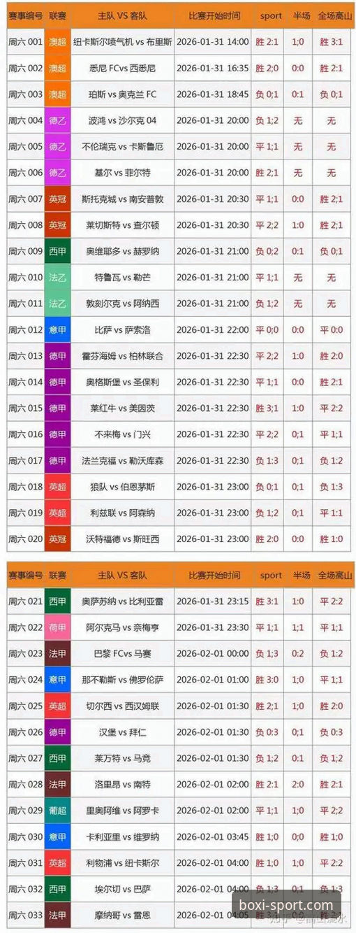 揭秘博喜体育足球资讯：一个老用户眼中的数据狂飙与实用干货